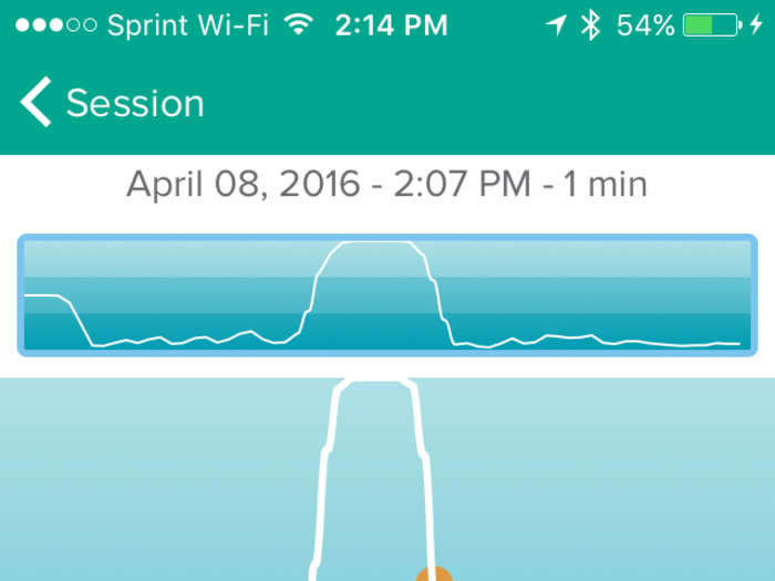 This is the chart of that 1 minute session:  The green part indicates birds. After just a few weeks of practicing with this device, I can calm my mind and quiet my thoughts on command.