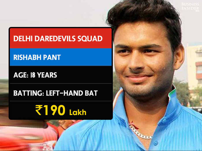 Rishabh-Pant