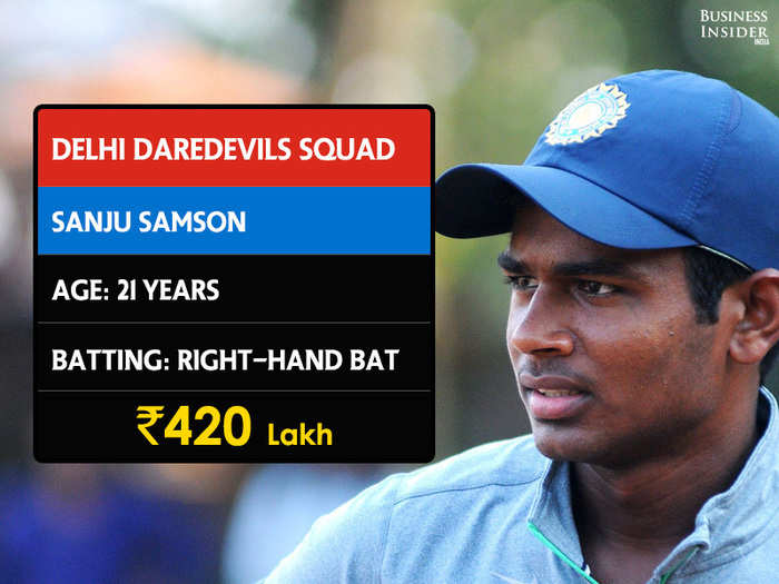 Sanju-Samson