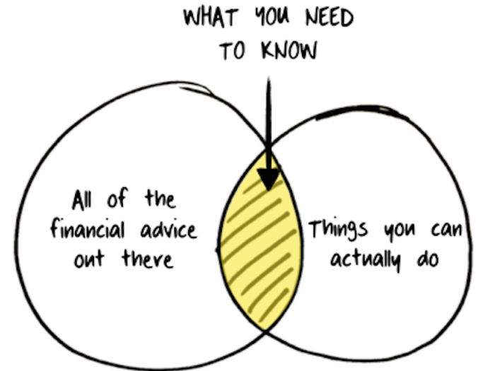 7 hard truths about money, in cartoons that will make you smile