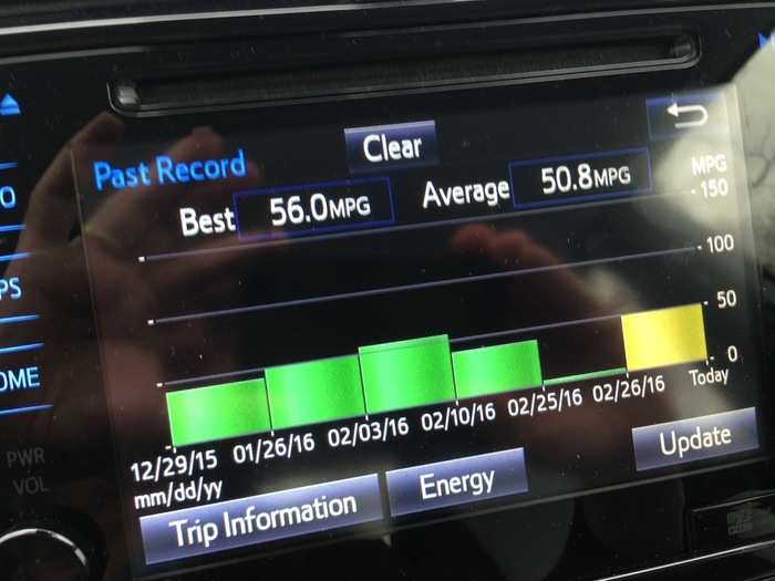 Prius owners love to geek out over their MPGs, and the car is happy to feed that geekery with a variety of charts and graphs that can be accessed on demand.