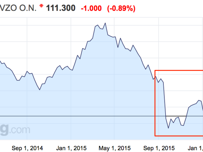 Shares in the company haven