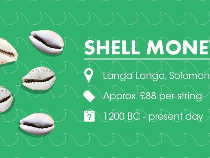 Shell money