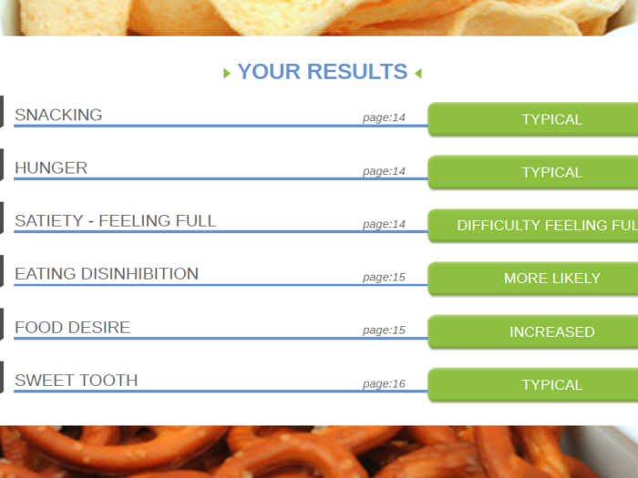 Some of my results felt incredibly accurate. I also found out I have several genetic traits that predispose me to eat even when I don