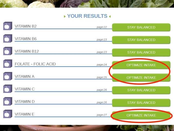 Galiatsatos walked me through the rest of my report, telling me which nutrients I should  work on eating more of. When it came to vitamins I might be lacking, she suggested I eat certain foods that are jam-packed with them.