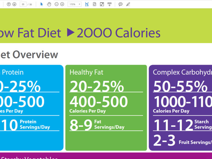 Then it was on to an eating plan based on my genes! I was assigned a low-fat diet based on how my body is likely to process macronutrients like protein, carbs, and fat. There were 35 pages in this PDF, with different diets based on the amount of calories I wanted to aim for in a day.