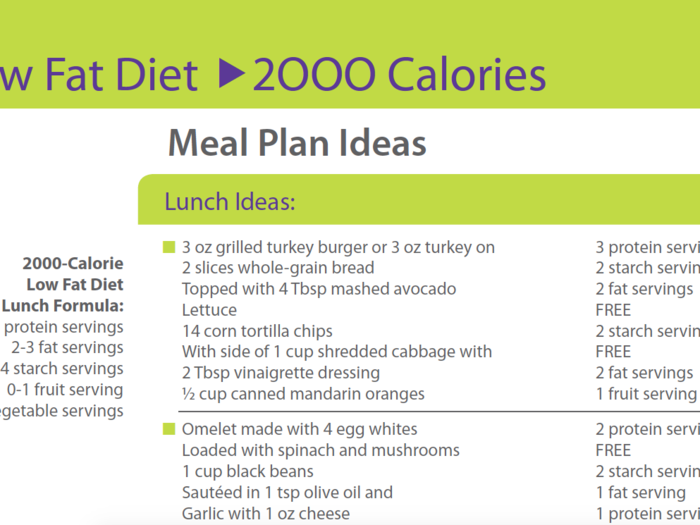 The guide showed me ways to use those servings in different recipe. For example, here