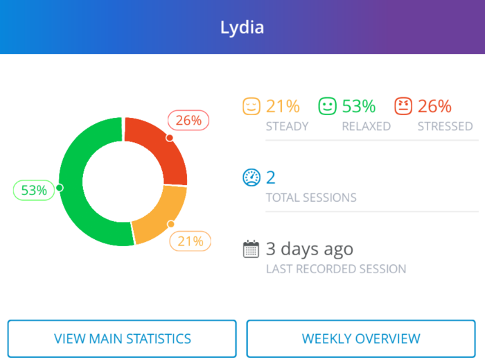 Inside the tracker app, there were lots of metrics tracking out how each of my sessions went. These were the sessions I did on the stress tracker app alone.