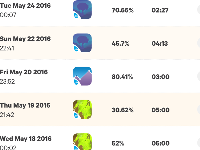 It was neat to see which days I could handle my stress (insofar as the app was measuring it) better than others by going into the Sessions section of My Pip. I tended to do better on my late-night sessions than my early evening ones.