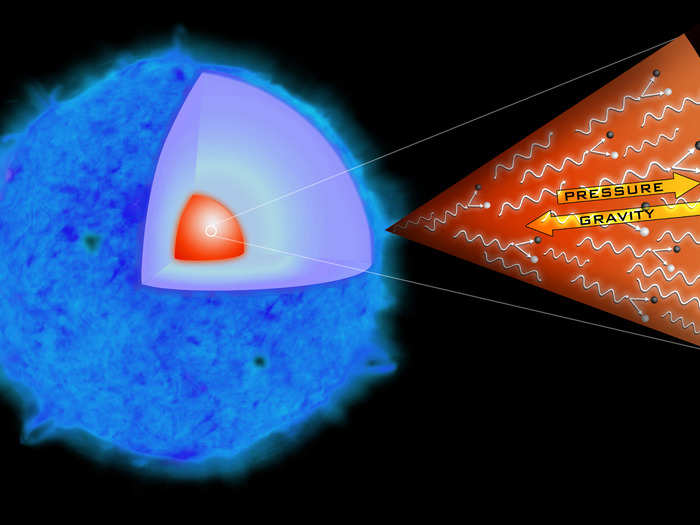 "Gravitational waves arrive at Earth long before any light does," Bartos said. The reason is that the star gets in the way of itself.