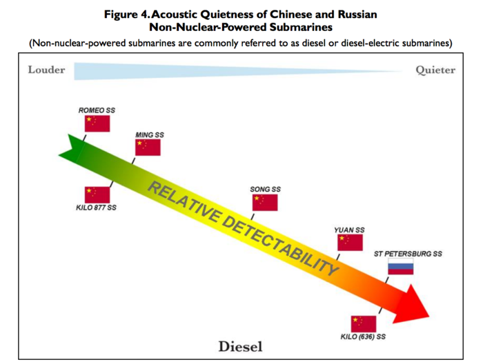 Submarine capabilities