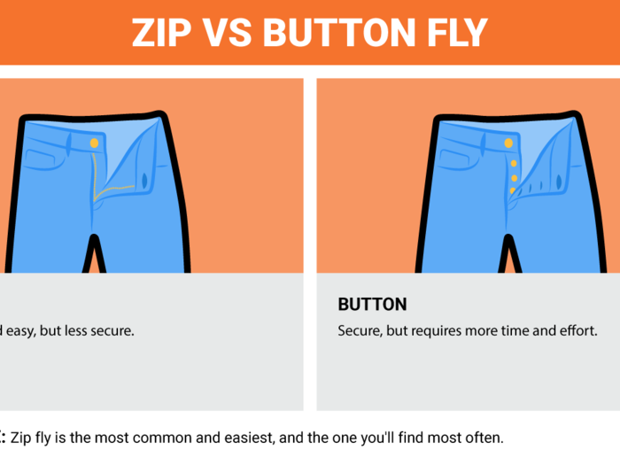 The zip fly has largely overtaken the button fly in popularity, and it offers a quicker and easier way to close your pants. Here are the benefits of each.