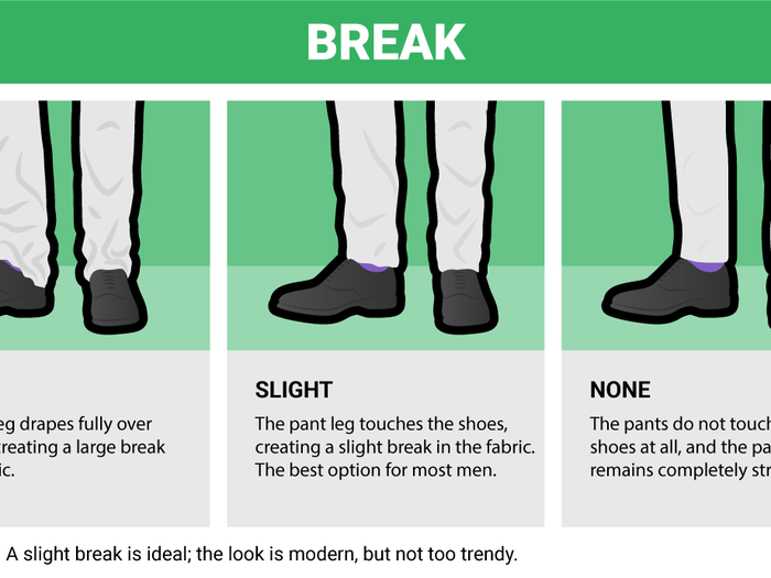 "Break" refers to how the cuff of your pant leg drapes over your shoe. There are three main options for how your pants should break.