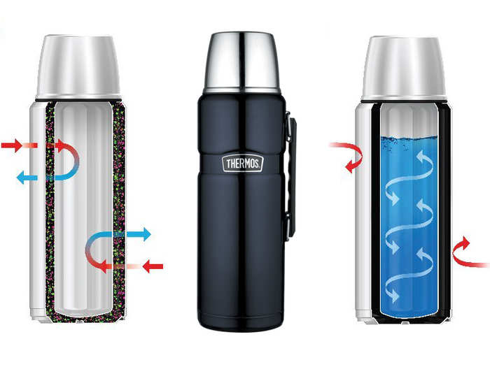 Thermos Stainless King