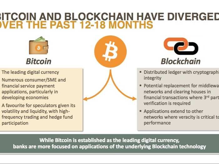 Everything you need to know about all the startups working with bitcoin and blockchain