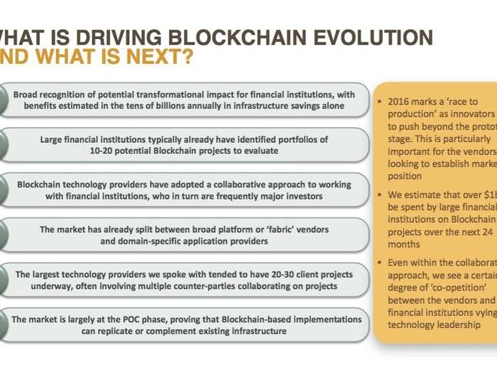 Everything you need to know about all the startups working with bitcoin and blockchain