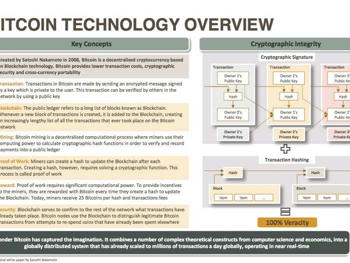 Everything you need to know about all the startups working with bitcoin and blockchain