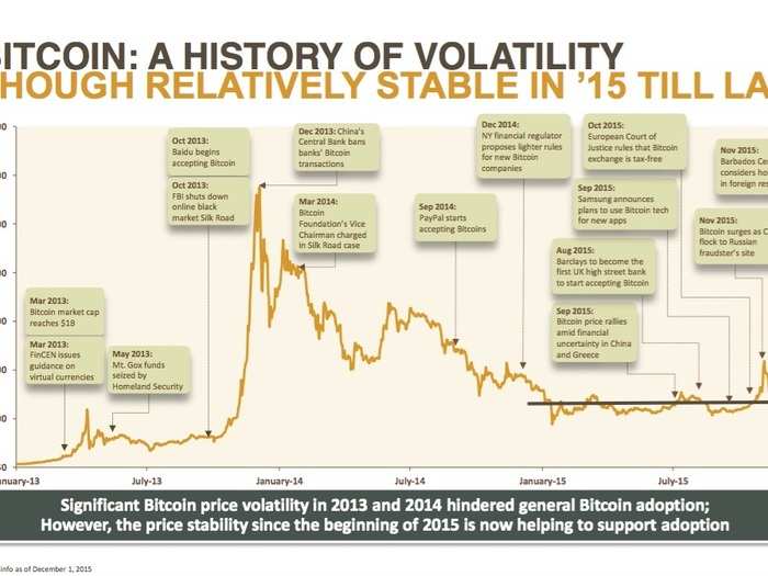 Everything you need to know about all the startups working with bitcoin and blockchain