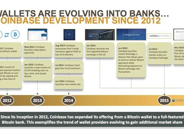 Everything you need to know about all the startups working with bitcoin and blockchain