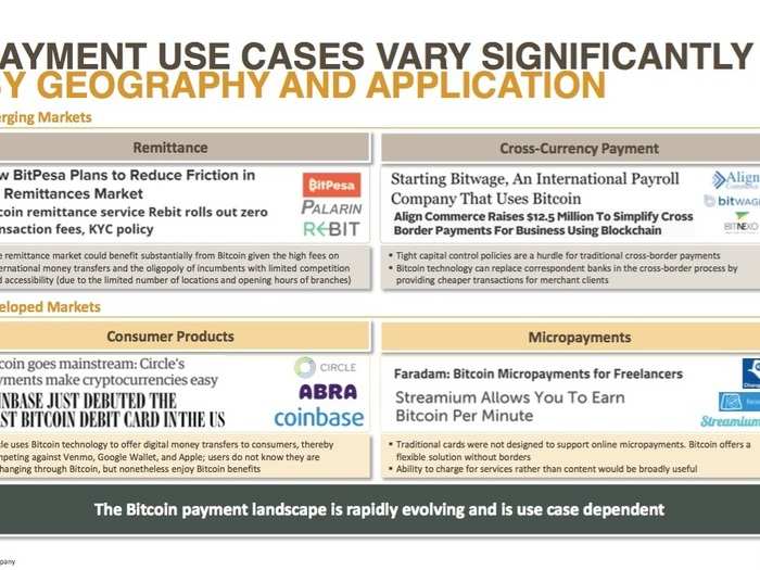 Everything you need to know about all the startups working with bitcoin and blockchain