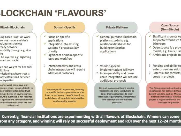 Everything you need to know about all the startups working with bitcoin and blockchain