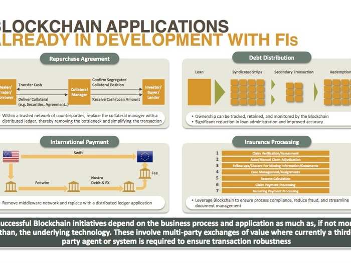 Everything you need to know about all the startups working with bitcoin and blockchain