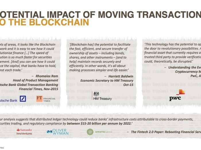 Everything you need to know about all the startups working with bitcoin and blockchain