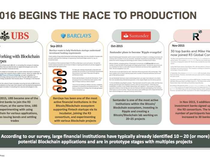 Everything you need to know about all the startups working with bitcoin and blockchain