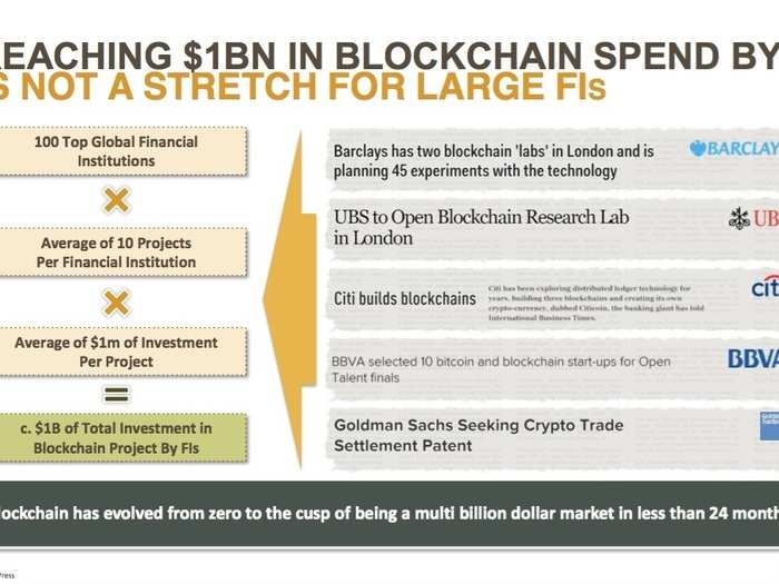 Everything you need to know about all the startups working with bitcoin and blockchain