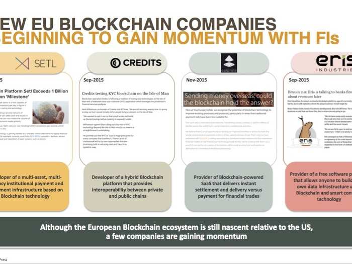 Everything you need to know about all the startups working with bitcoin and blockchain