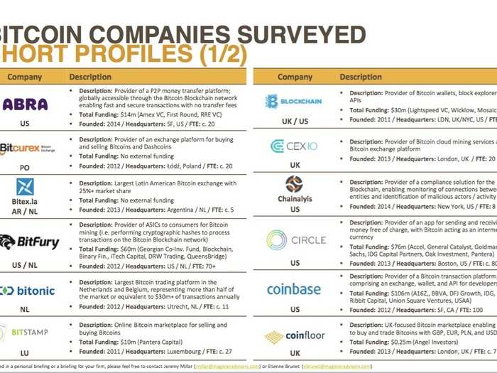 Everything you need to know about all the startups working with bitcoin and blockchain