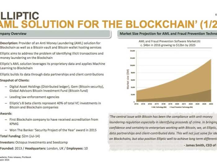 Everything you need to know about all the startups working with bitcoin and blockchain