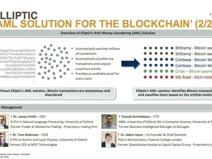 Everything you need to know about all the startups working with bitcoin and blockchain