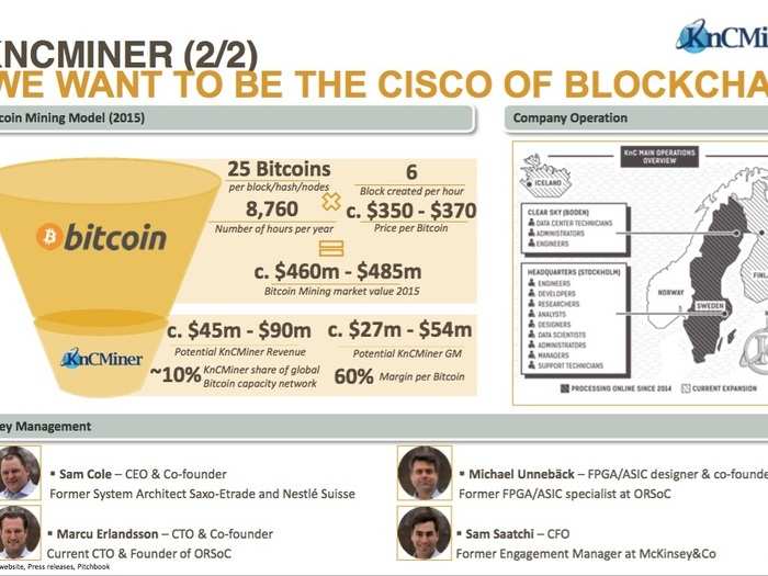 Everything you need to know about all the startups working with bitcoin and blockchain