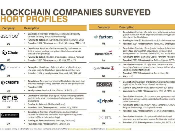 Everything you need to know about all the startups working with bitcoin and blockchain