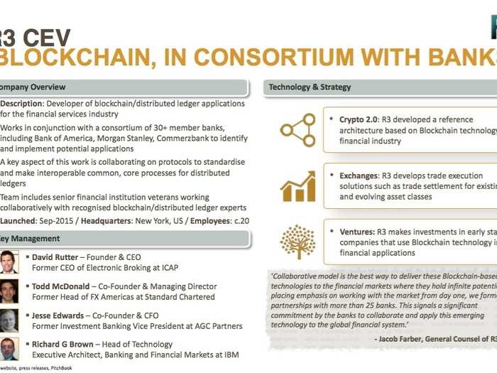 Everything you need to know about all the startups working with bitcoin and blockchain