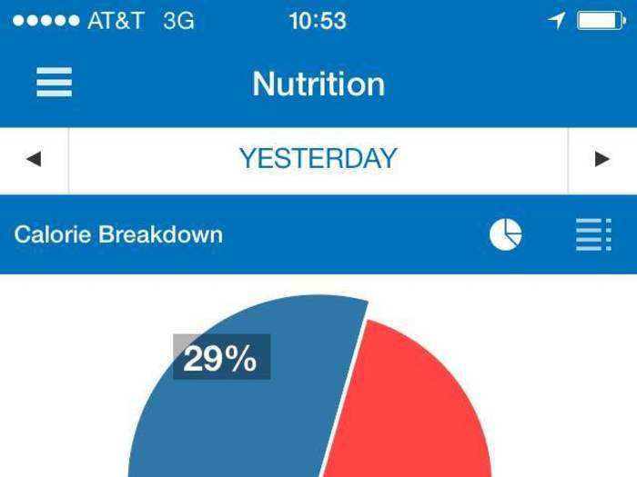 Calorie Counter & Diet Tracker by MyFitnessPal