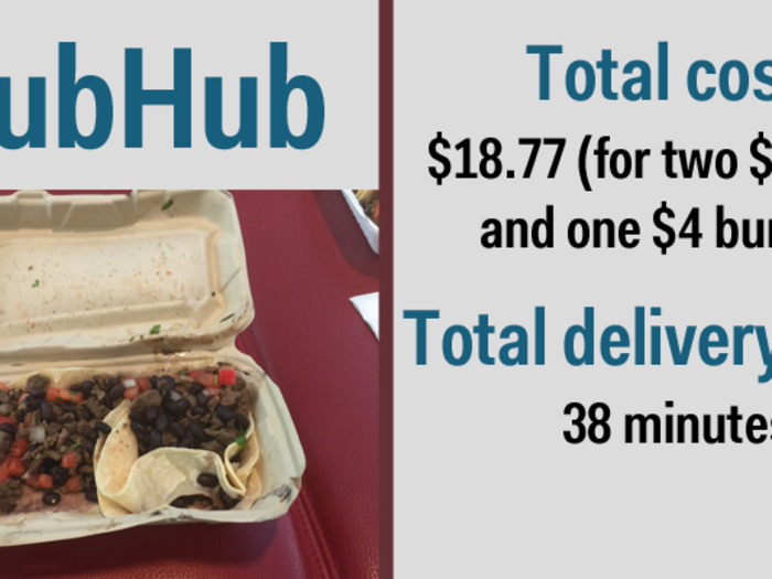 4. GrubHub