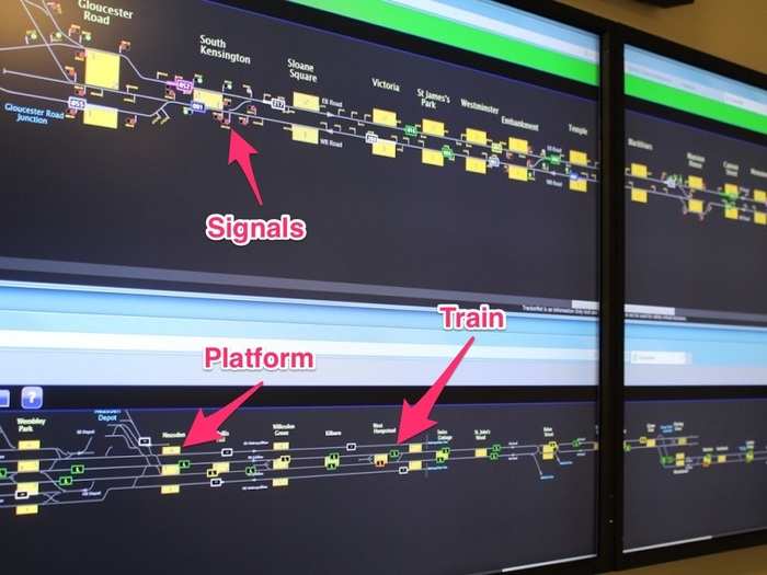 Screens which show a detailed live feed of all the trains on any chosen line are scattered throughout the office.