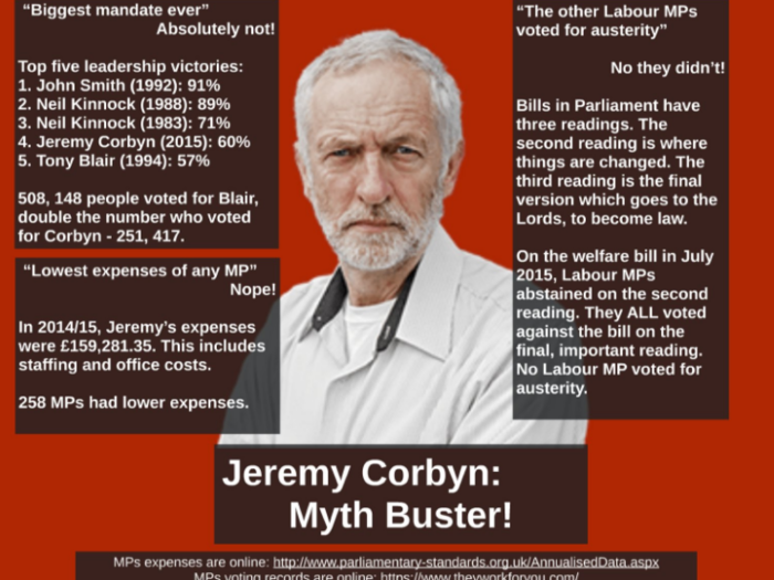 Like in most election campaigns, both sides have accused the other of telling lies. Smith supporters have created memes like this one to try and debunk "myths" surrounding Jeremy Corbyn. This particular effort didn