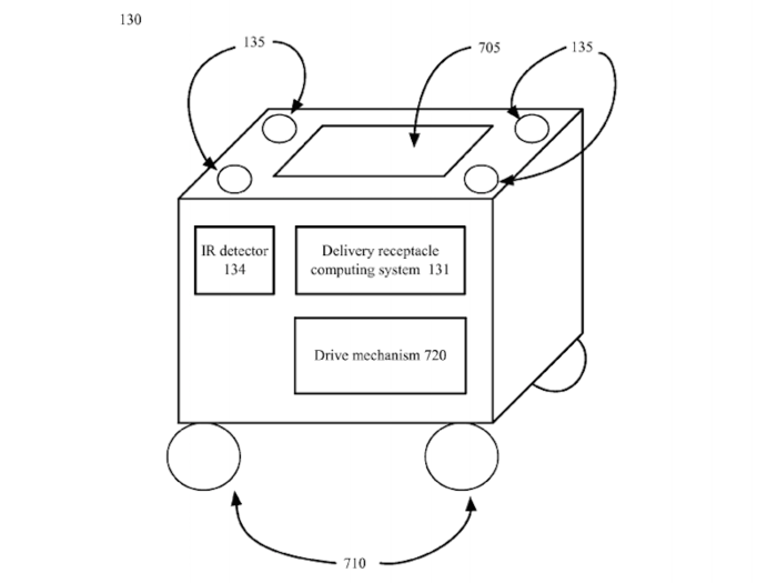 The drones would lower packages to the ground using a winch. A patent filed October 2014 outlines how robots on wheels could then take these packages and deliver them to a safe holding location.