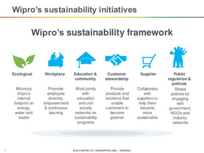 Wipro is known for its sustainability initiatives