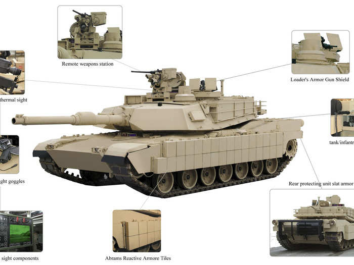 In response, the US outfitted the Abrams with the Tank Urban Survival Kit, which greatly improved survivability in urban areas.