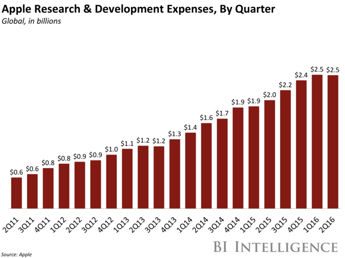 And now, the most important and interesting slide of the bunch. This shows Apple