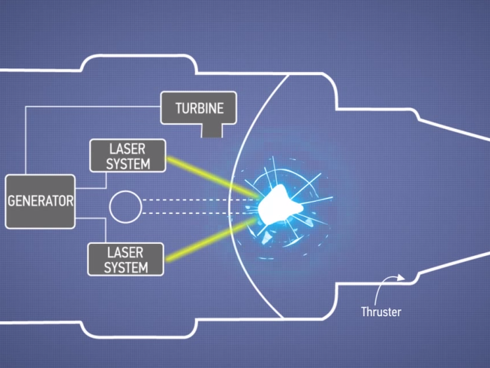Boeing patented a jet engine powered by lasers and nuclear explosions Business Insider India