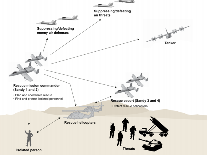 Primary mission: Combat Search and Rescue (CSAR)