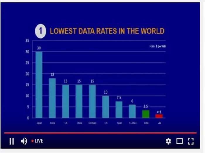 Data rates slashed