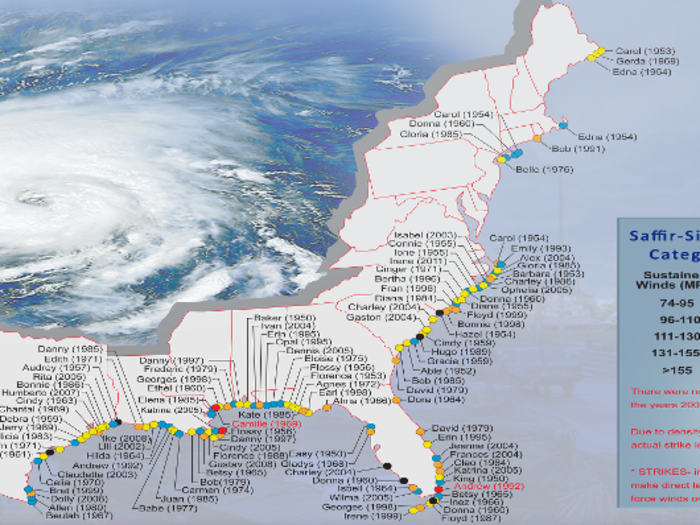 Hurricanes that are less intense are generally more common than "major" hurricanes — those that are Category 3 and above. In the map below you can see how many of these storms hit the continental US from 1950-2011, color-coded by category.