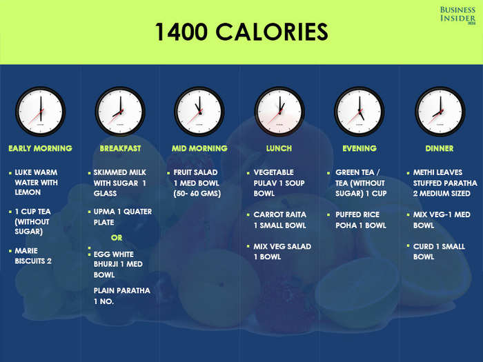 1400 calorie diet