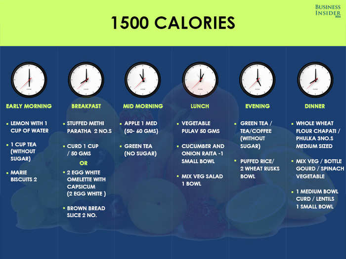 1500 calorie diet